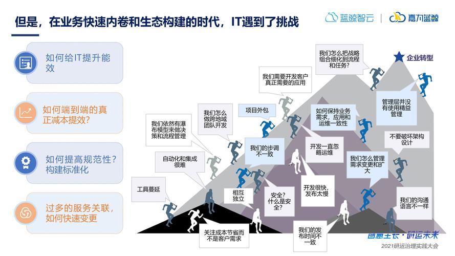 大数据发展现状_DevOps现状报告解读