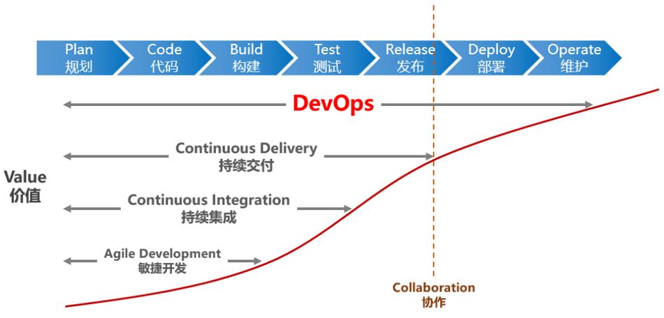 大数据发展现状_DevOps现状报告解读