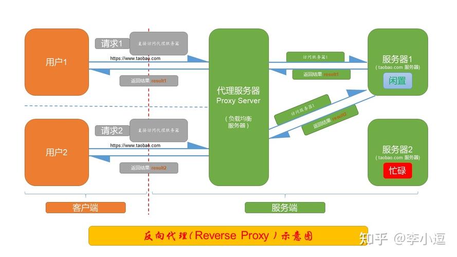 cdn和反向代理的联系代理_通过Nginx反向代理访问OBS