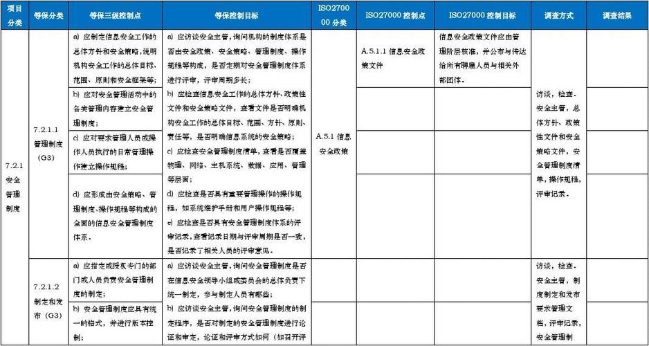 等保和iso27001_等保问题