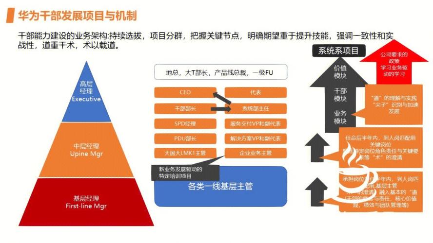 cdn技术有什么作用_华为云培训有什么作用？