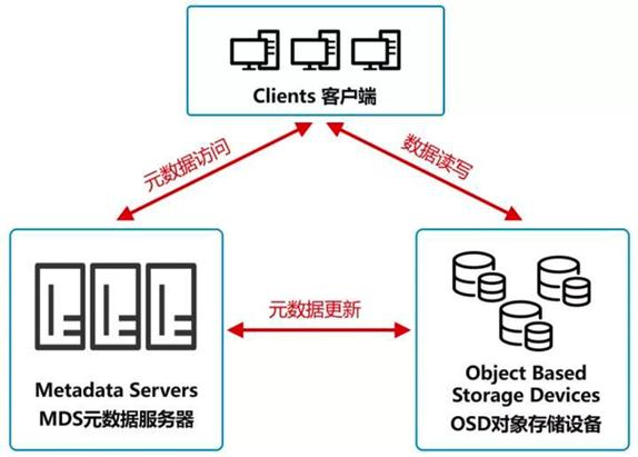 对象存储OBSobsfs简介_对象存储卷