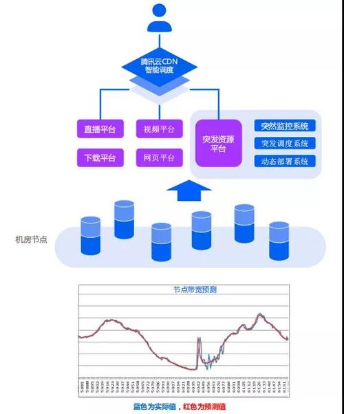 cdn的智能调度通过什么选择_智能选择