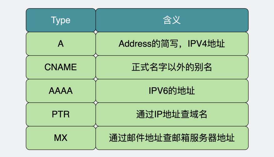 cdn和acdn的区别_充值和续费的区别？