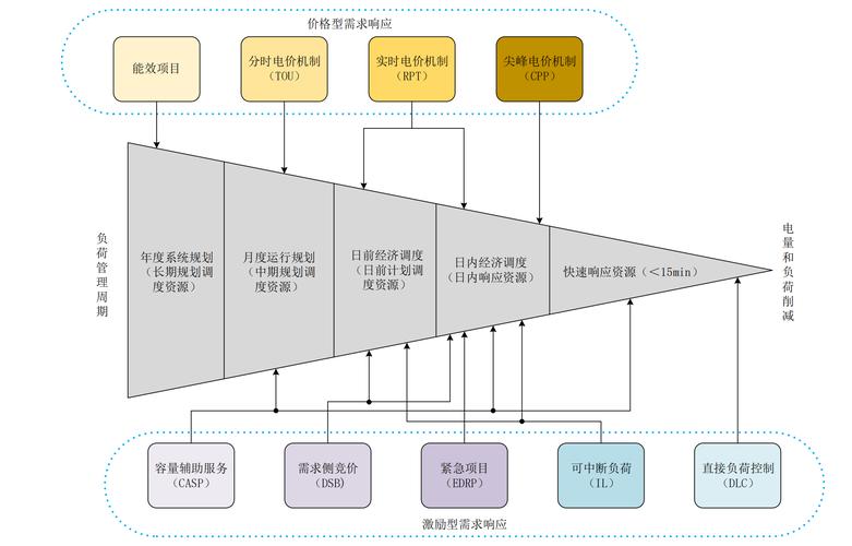 CDN调度准确率如何计算_配置CDN调度策略