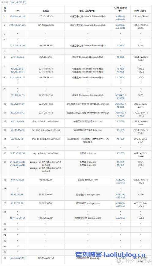 迪拜国内云主机_发送国内短信