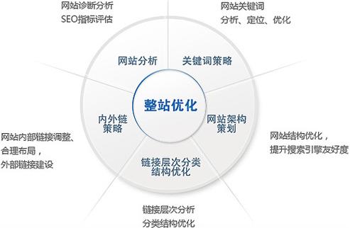 大流量网站优化_大规格实例优化