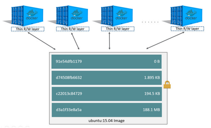 docker 搭建镜像仓库 不使用https_如何搭建Docker环境？