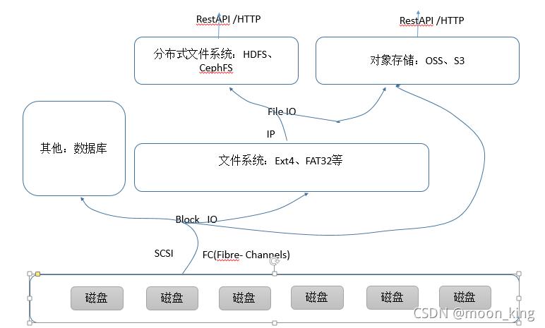 对象存储OBSNode.js_对象存储卷