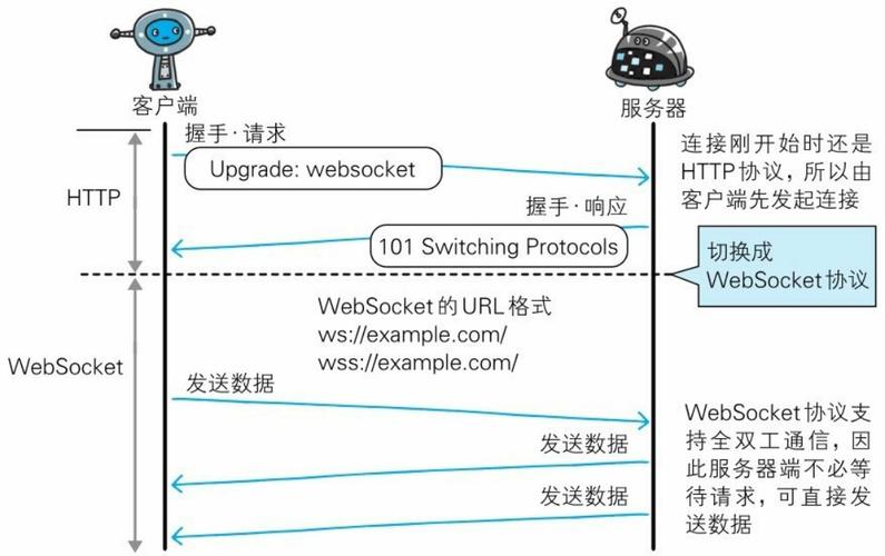 CDN程序websocket_WebSocket配置