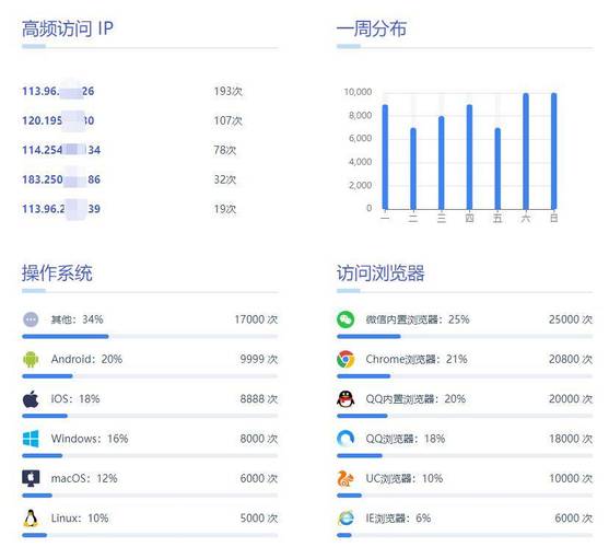 cdn在项目中如何配置_更新成员在项目中的角色