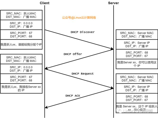 dhcp服务器的客户端_全局DHCP