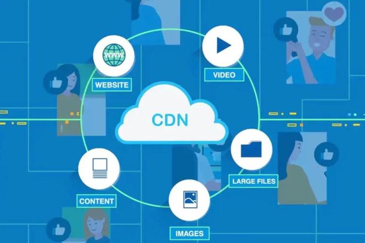 cdn抗扰度的作用_点播服务的CDN功能有什么作用？