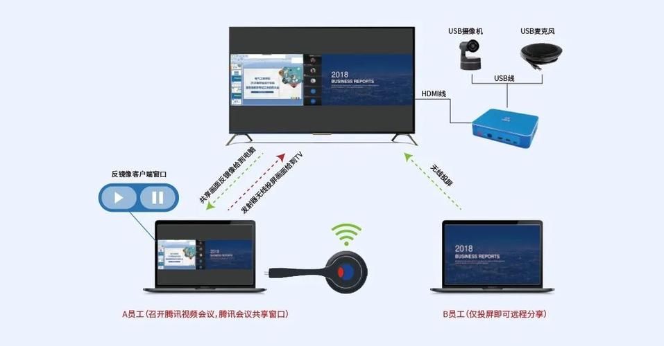 dlna 服务器 客户端_智慧投屏