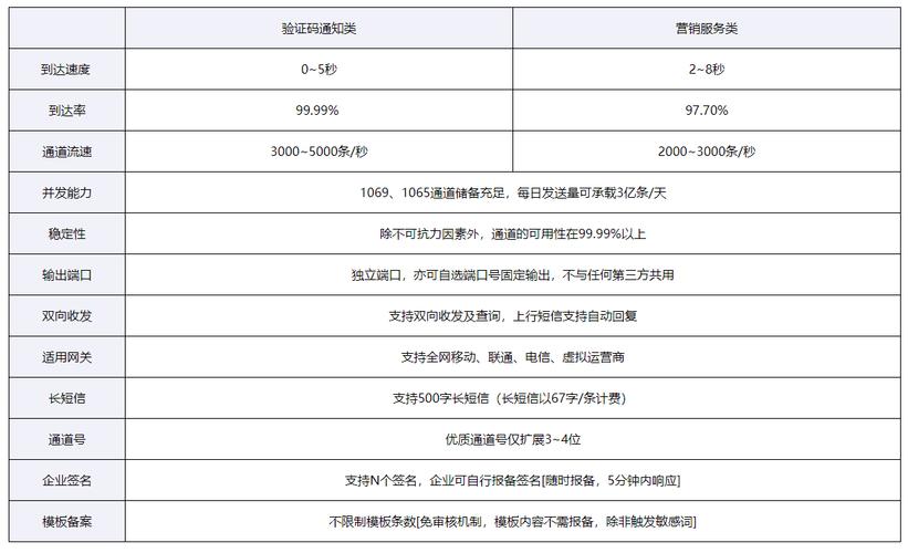 短信服务商排名_查看容量排名