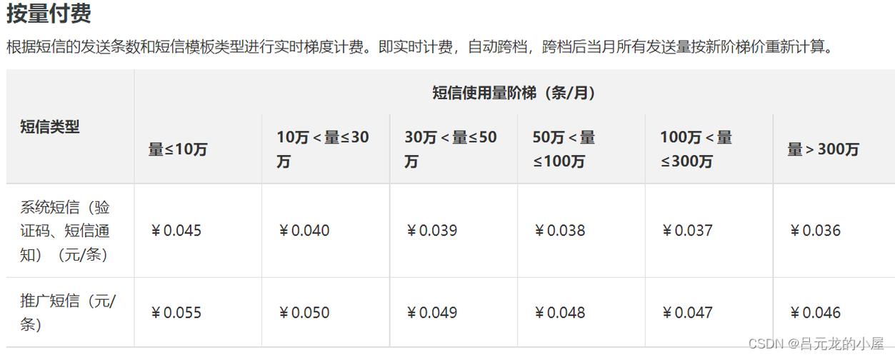 短信服务商排名_查看容量排名