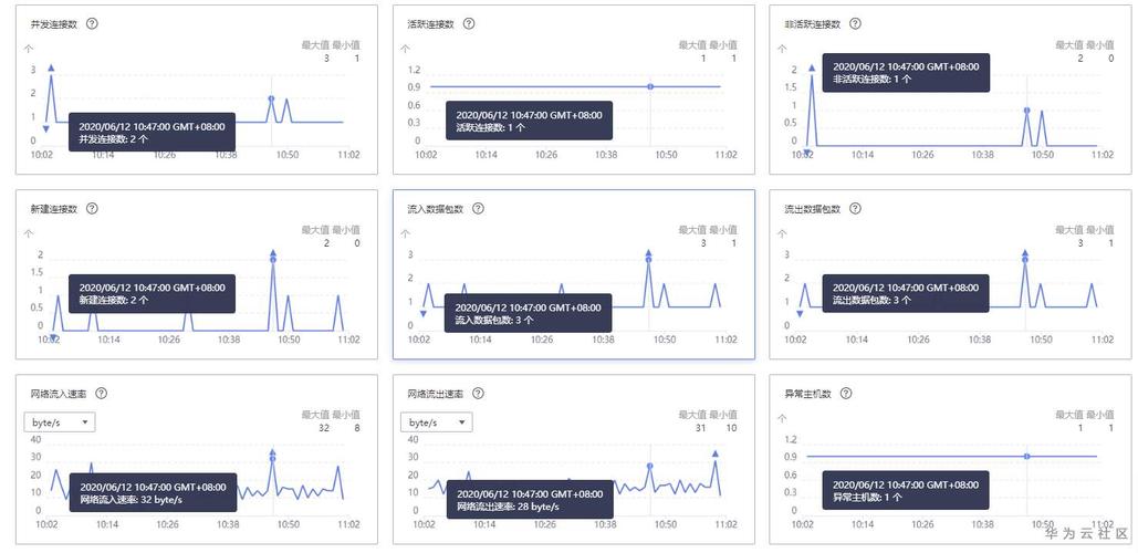 弹性负载均衡查询健康检查详情_查询健康检查详情