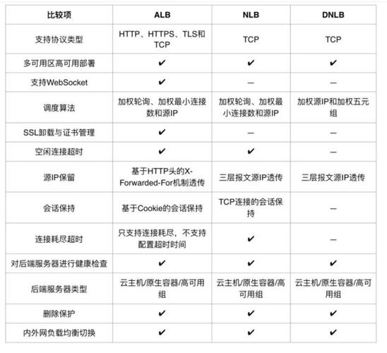 弹性负载均衡查询健康检查详情_查询健康检查详情