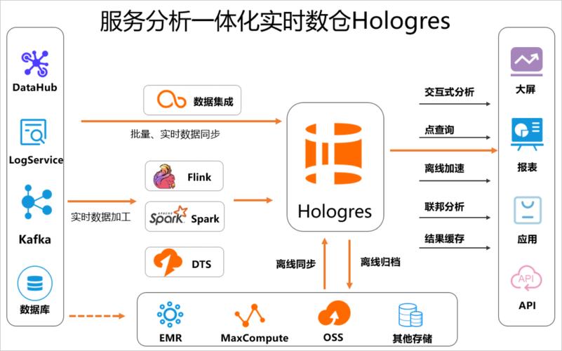 cdn文件同步方案_同步方案概览