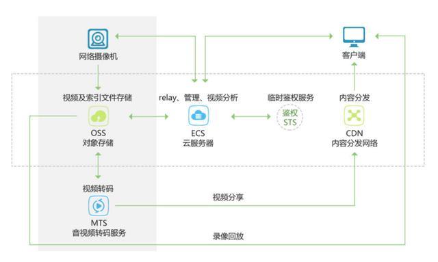 对象存储优势_产品优势