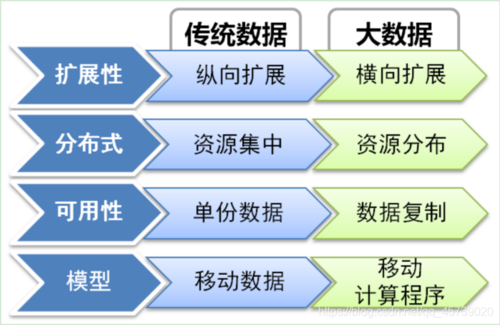 大数据的概念_域名的相关概念