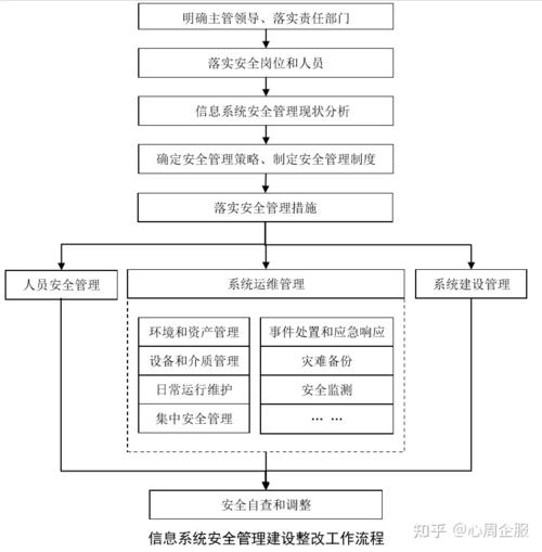 等保整改服务_整改基线