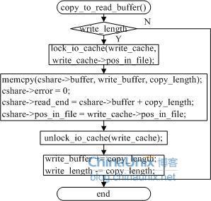 cache数据库和mysql_Cache/IO