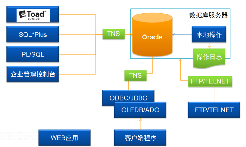 cache数据库和mysql_Cache/IO