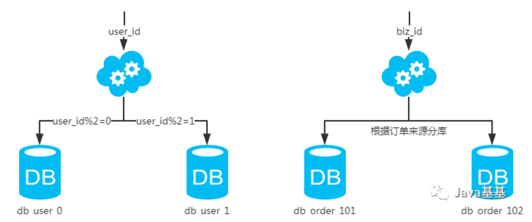 cache数据库和mysql_Cache/IO