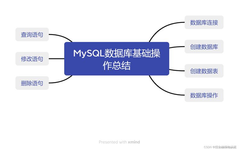 创建表的命令mysql数据库_通过命令创建数据库