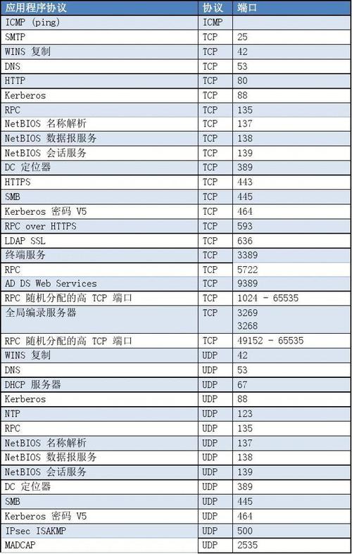 电脑连接服务器端口是多少钱_电脑端