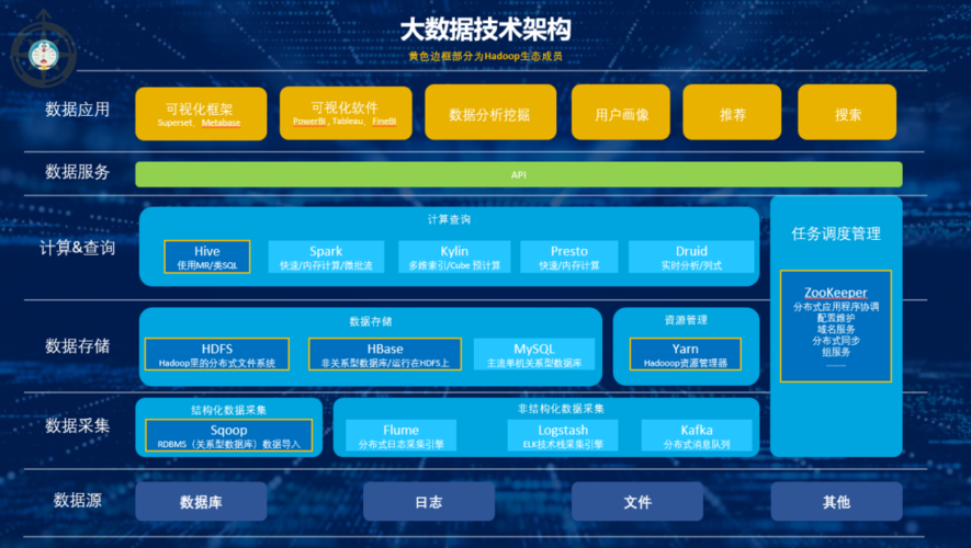 大数据用于科学研究_HPC简介