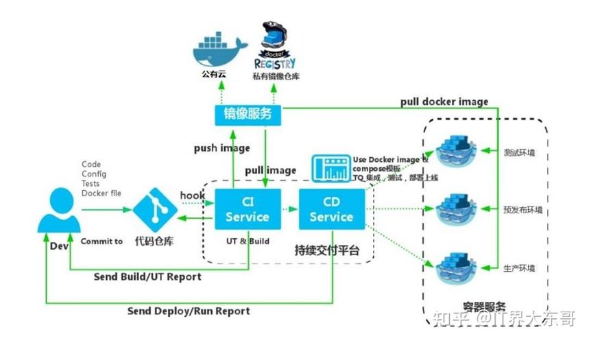 docker环境搭建_如何搭建Docker环境？