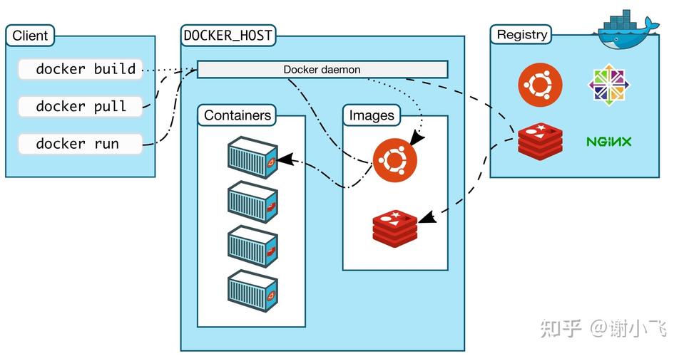 docker环境搭建_如何搭建Docker环境？