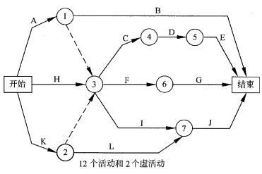 等效序网络图_关系网络图