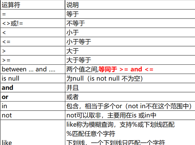 创造mysql数据库的命令_Doris MySQL命令简介