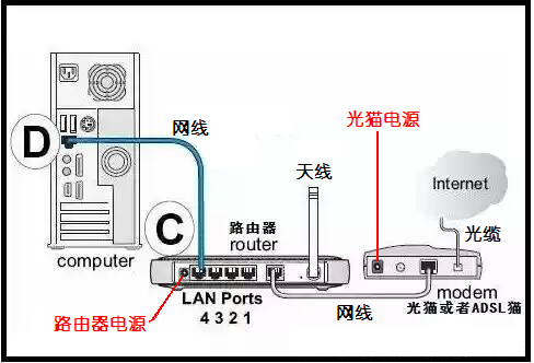 电脑主机怎么连接网线_OPS专题