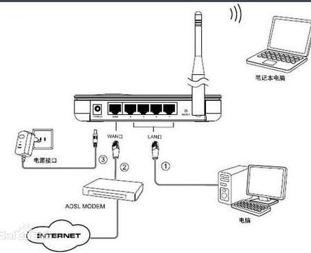 电脑主机怎么连接网线_OPS专题