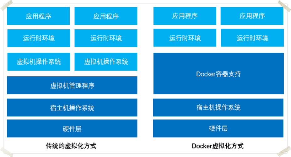 docker容器和容器云_使用Docker run运行容器