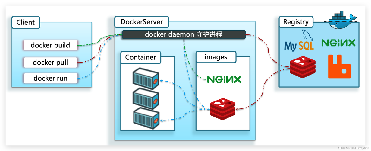 docker容器和容器云_使用Docker run运行容器