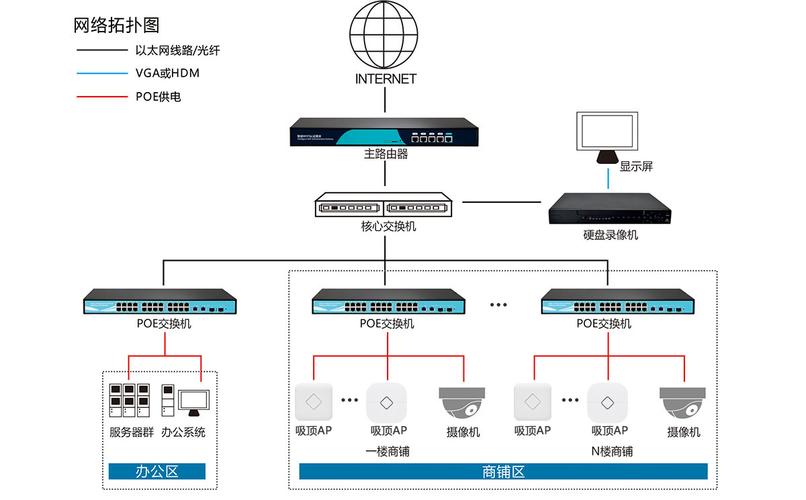 大型商场无线网络方案_配置无线网络