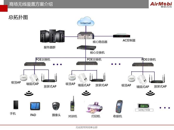 大型商场无线网络方案_配置无线网络