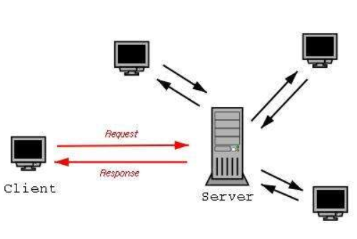c客户端与服务器端_客户端与插件