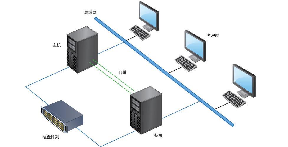 共享存储关系型云数据库_共享存储