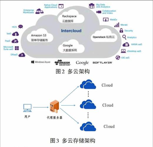 共享存储关系型云数据库_共享存储