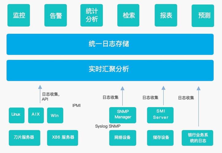 管理方案_云管理方案支持哪些日志管理？