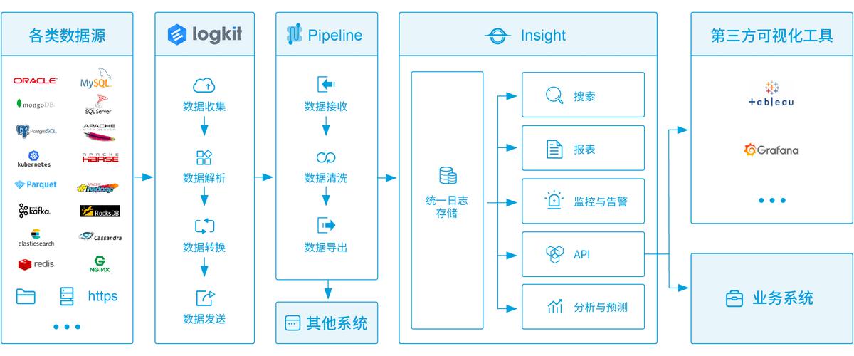 管理方案_云管理方案支持哪些日志管理？