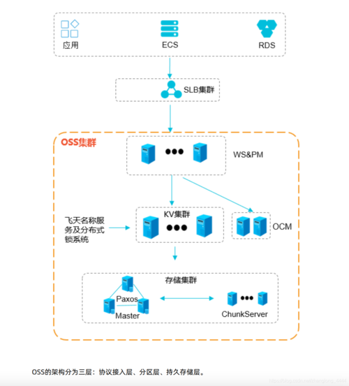 对象存储OBSDES磁盘方式_DES磁盘方式