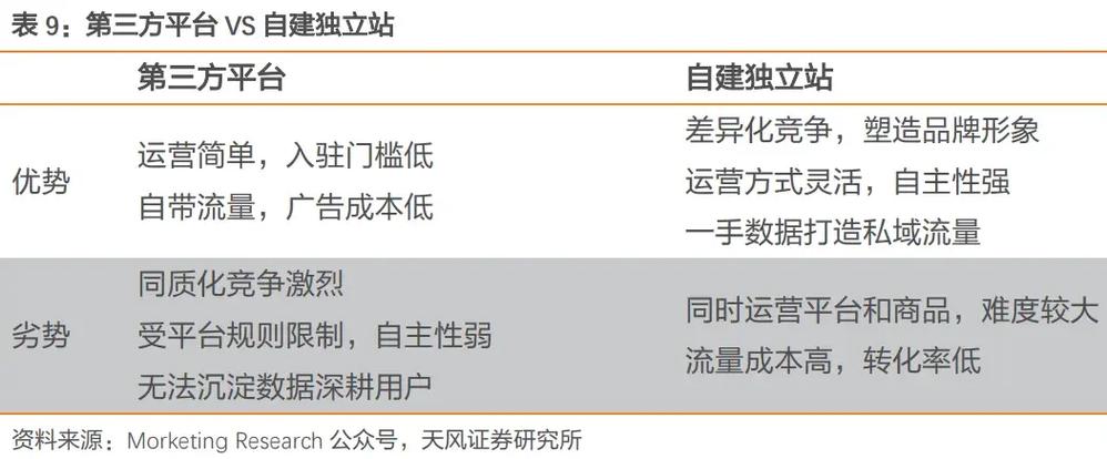 国外域名空间购买_如果在国外节点购买资源，可以算渠道业绩吗？