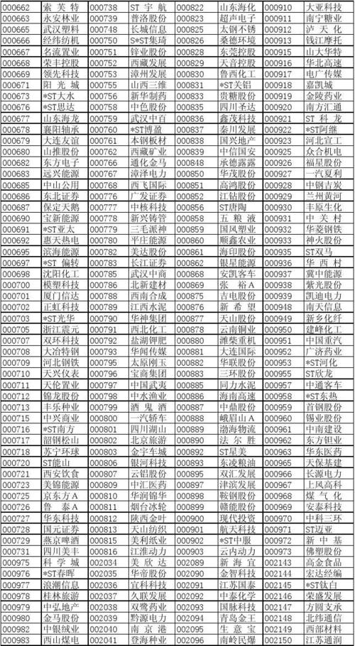 股票代码api_沪深股票